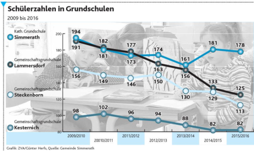 Bild groß